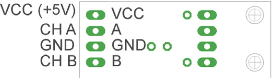 Figure 3. Encoder pin outs. 