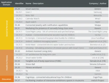 Figure 2.10: Continued: Overview of collected application examples.