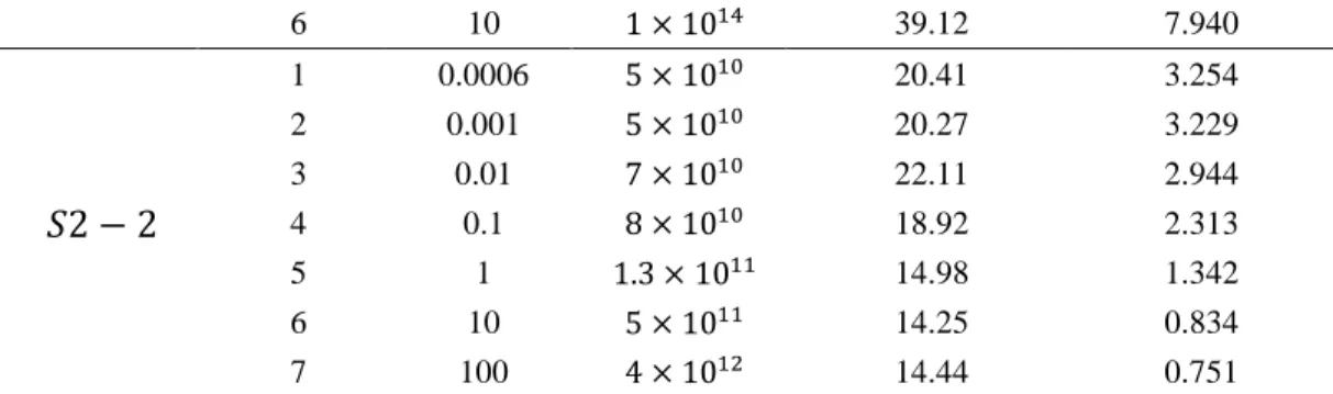 Table 3. Response reductions obtained by ACLCD and corresponding maximum required force  compared with that obtained by passive CLCD for 