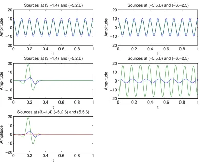 Figure 1: The amplitude plots of mk(t), k = 1, 2 for Scenarios 1 to 4 and the amplitude plotsof mk(t), k = 1, 2, 3 for Scenario 5