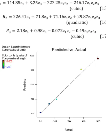Table 6. Model summary statistics for density. 