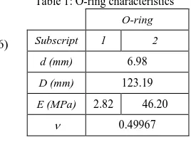 Table 1: O-ring characteristics 