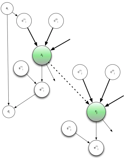Figure 1: Two causally connected variables and their Markov Blankets.