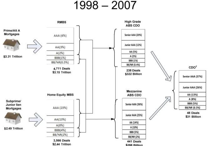 Figure 1  Senior AAA (20%) Junior AAA (12%) AA (5%) A (2%) BBB (1%) BB/NR (0.4%) Senior AAA (36%) Junior AAA (25%) AA (14%) A (10%) BBB (5%) BB/NR (2%) Senior AAA (37%)Junior AAA (26%)AA (13%)A (8%)BBB (5%)BB/NR (0.3%)        