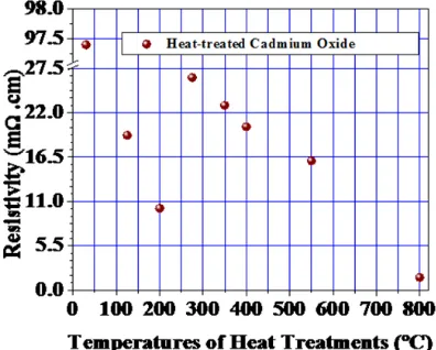 Fig. 4: Figure 4(i) shows our Annular 