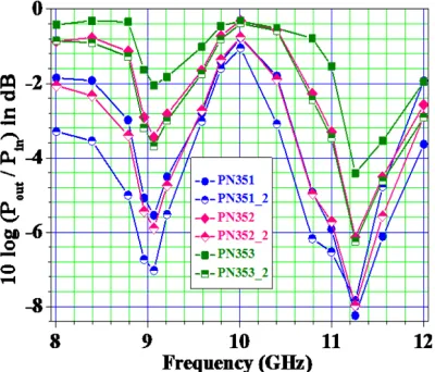 Fig. 15: EMI shielding effectiveness, 10 log 