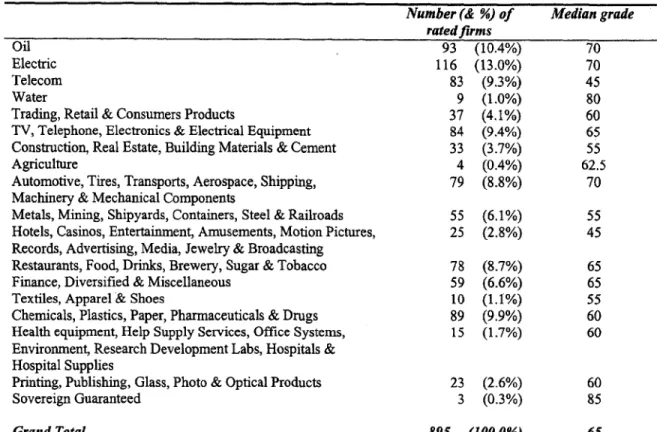 Table 5: Description of the 1999 non-bank sample by sector with median ratings'1