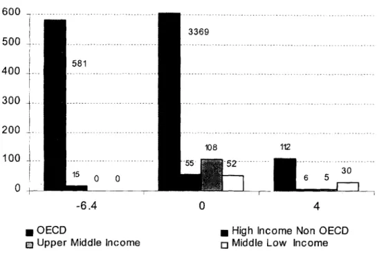 Figure 2A:  Capital adequacy ratio change for non bank loans Section a.  Distribution of CAR change for  non banks loans