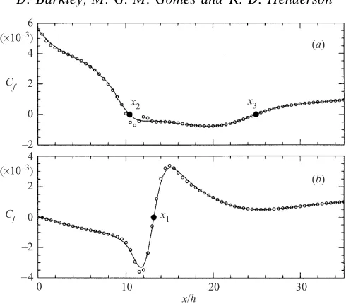 Figure 5 compares calculations on a variety of grids over the entire range of