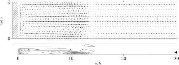 Figure 11 shows the modes associated with the next three largest eigenvalues in the §spectrum at(corresponding toseparation region on the upper wall