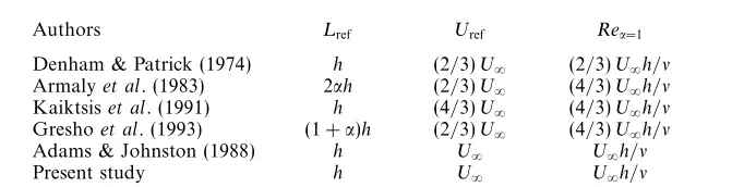 Table 1. Comparison of reference scales used in various studies. The most common choice is the