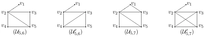 Figure 1: Examples that UCCGs with the same number of edges have diﬀerent sizes.
