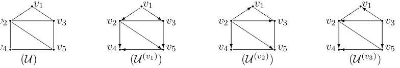 Figure 2: An undirected chordal graph U and its rooted essential graphs: U(v1), U(v2), andU(v3).