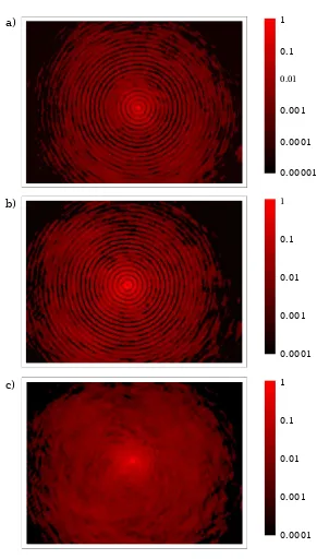 Figure 3.1: High dynamic range logarithmic images of Bessel-like components ofconically refracted beam captured over a range of orders of magnitude