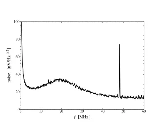 Figure 3.9: (a) Transimpedance gain as a function of frequency for AC signalsshowing constant transimpedance ofnoise from transimpedance amplier as a function of frequency, which is constantbelow 2550 Ω over a large bandwidth