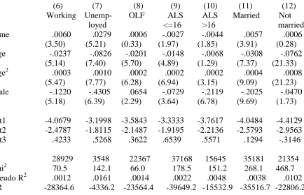 Table 3B.  Life Satisfaction Equations for Great Britain, 1973-1998  (Ordered Logits).