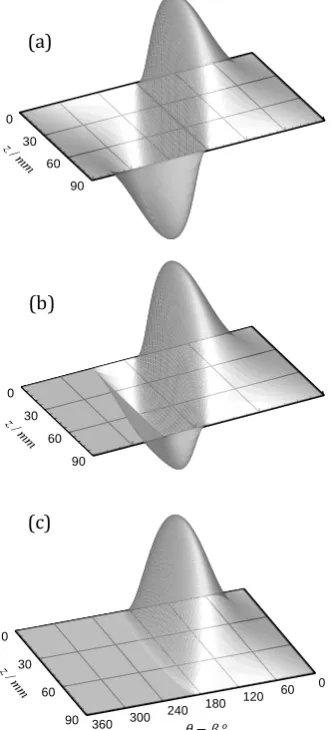 Fig.5.  Sectional comparison at z = L/2 during the iterative solution of the Reynolds boundary condition method