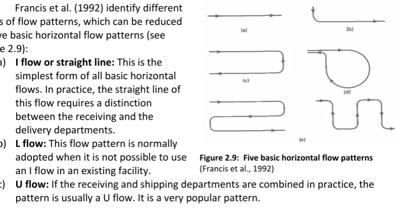 figure 2.9):  