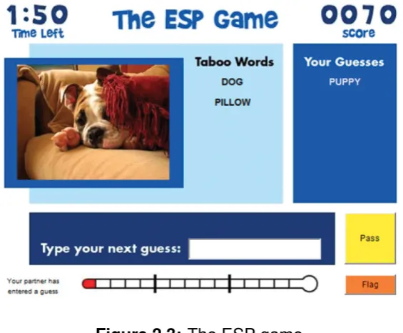 Figure 2.3: The ESP game