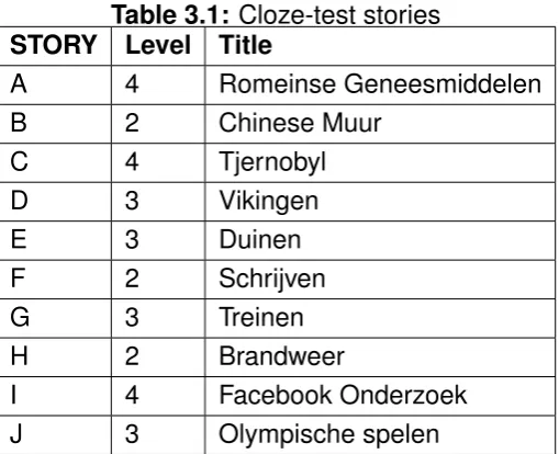 Table 3.2: Sample distribution of texts and versions