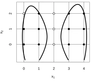 Figure 4: Tree augmented naive Bayes classiﬁer structure with ﬁve predictor variables