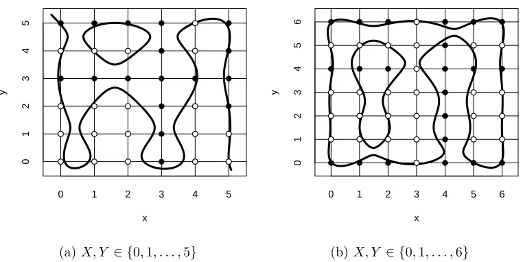 Figure 2: Decision boundary for two example, (a) and (b), of naive Bayes classiﬁers withtwo categorical variables X, Y 