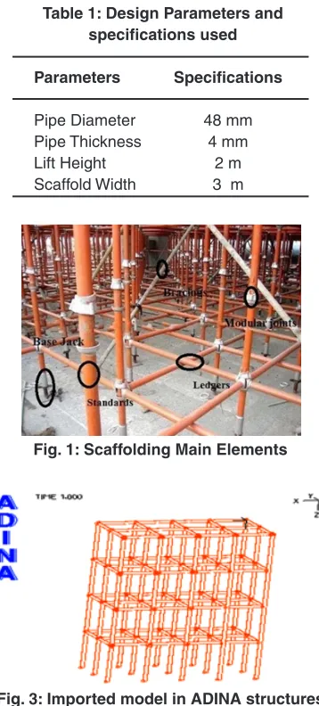 Fig. 3: Imported model in ADINA structures