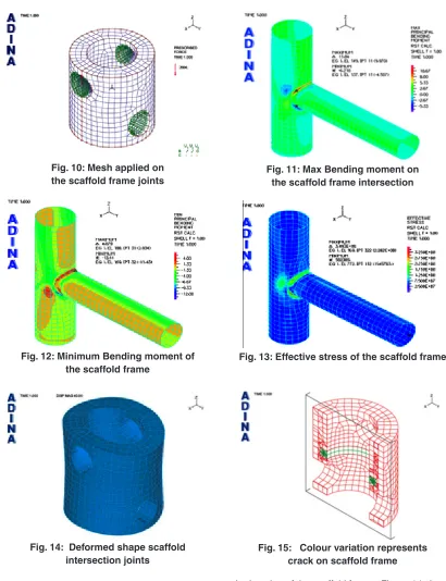 figure 12 and the graph, blue colour represents maximum bending moment as 11.94 N-m. From minimum bending moment has occurred below the junction