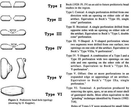 Figure 2. Prehistoric bead-hole typology (drawing by D. Kappler). 