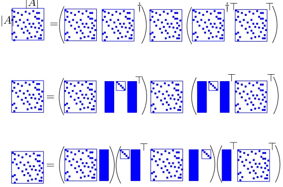 Figure 2: By performing the matrix multiplications in an eﬃcient order (Equation (10)),we avoid products involving O(n) × O(n) objects.Instead, we use objects ofsize O(n) × k which improves the speed, since k ≪ n
