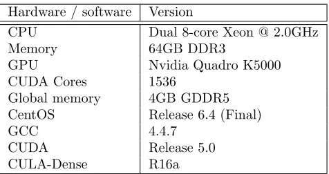 Table 3: System speciﬁcations.