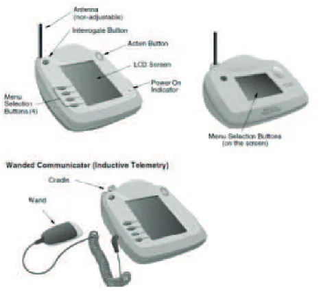 Fig. 4. Latitude Home Monitoring System 
