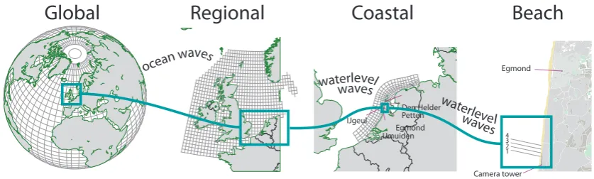 Figure 1.1: The coupled models within MICORE (Baart et al., 2015)