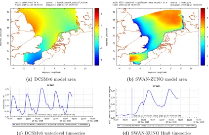 Figure 2.5: Two RWsOS data model areas and timeseries on an arbitrary coordinate within themodels