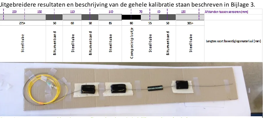 Tabel 5, temperatuurgevoeligheid J voor de zestien sensoren 