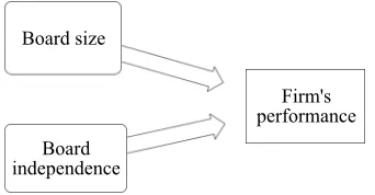 Figure 1. Causal model. 