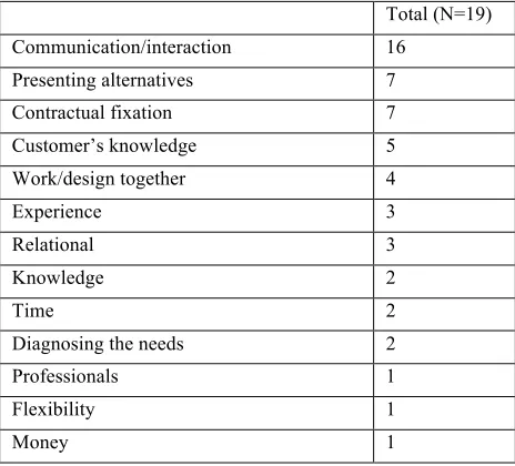 Table 5: Managing value conflicts 