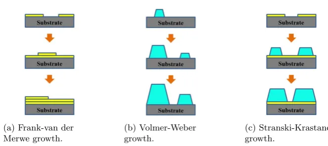 Figure 2.2: Schematic representation of a conventional and NCNV mem-ory [4].