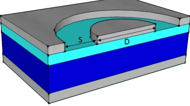Figure 4.1 shows a schematic representation of a CTLM structure. The ultra-thin ﬁlm isdeposited on top of this structure