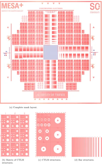 Figure 4.4: Wafer layout and groups of individual test structures formetallic ultra-thin ﬁlms.