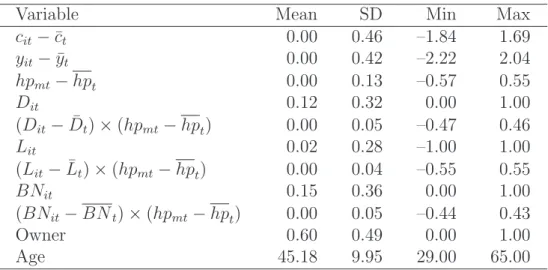 Table A-1: Summary Statistics of Empirical Data