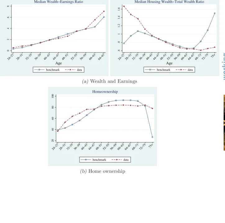 Figure A-4: The Benchmark and the Data