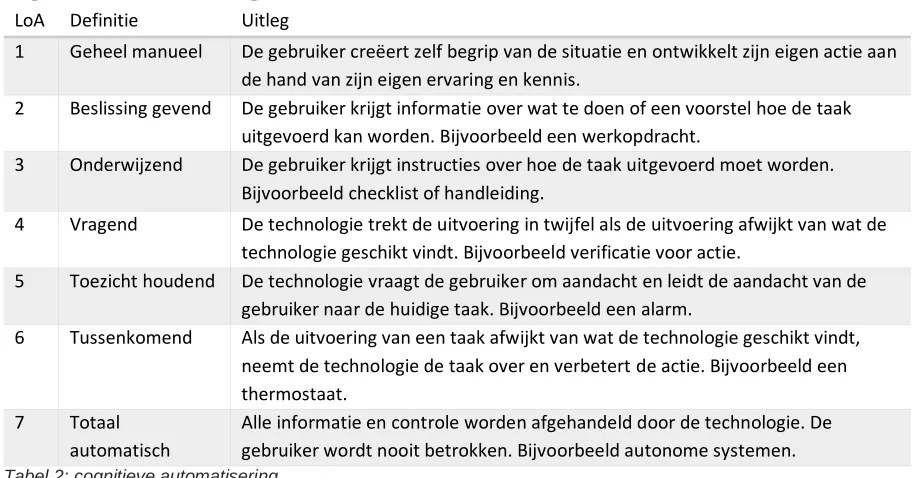 Tabel 2: cognitieve automatisering 