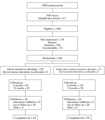 Figure 1through the trial.