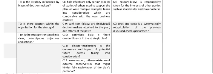 Table 1: checklists for strategy testing 
