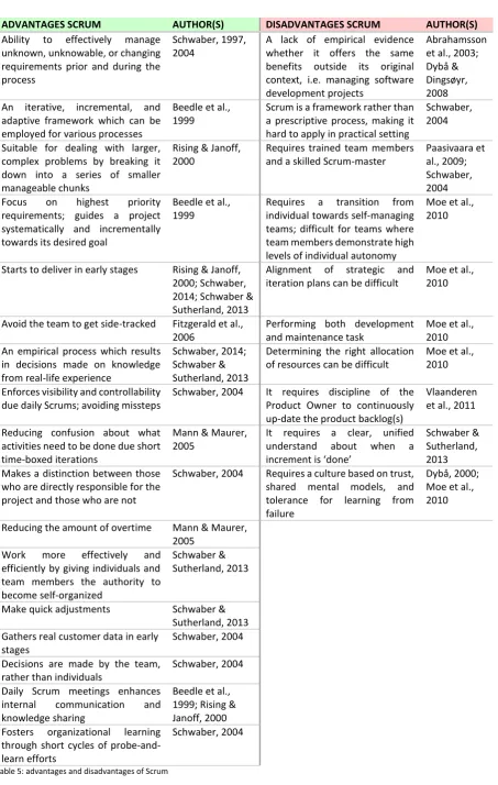 Table 5: advantages and disadvantages of Scrum