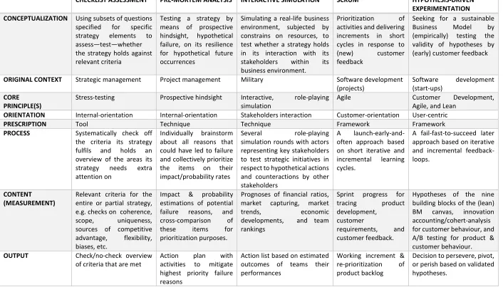 Table 8: overview key characteristics of the five strategy testing approaches 