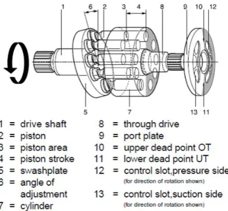 Fig. 1. Drawing and scheme of piston pumps [3].  