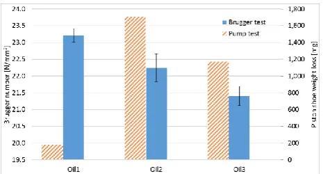 Table 3. Microstructure of the brass used in piston shoes of hydraulic pump tests, SB7 and CW713R for 3 different magnifications in light microscope