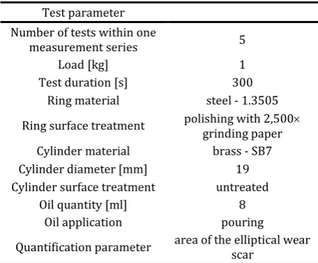 Fig. 11. Results of modified Brugger tests with SB7 in comparison with weight loss data from hydraulic pump tests